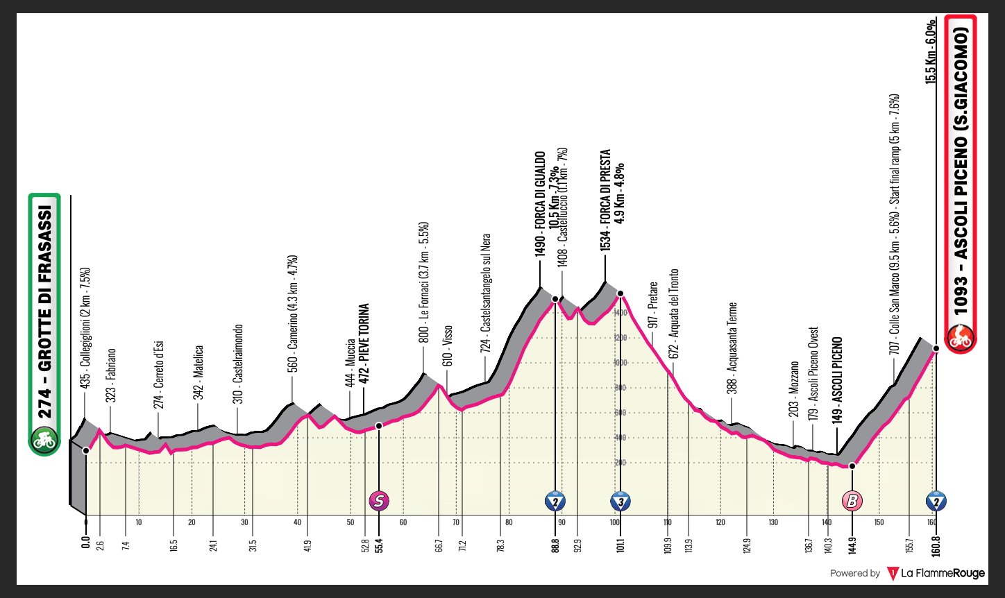 Giro d´Italia 2021 – Stage 6 Preview – Ciclismo Internacional