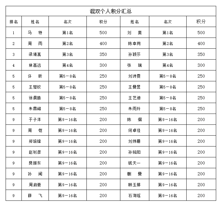 微信截图_20210520185410.png