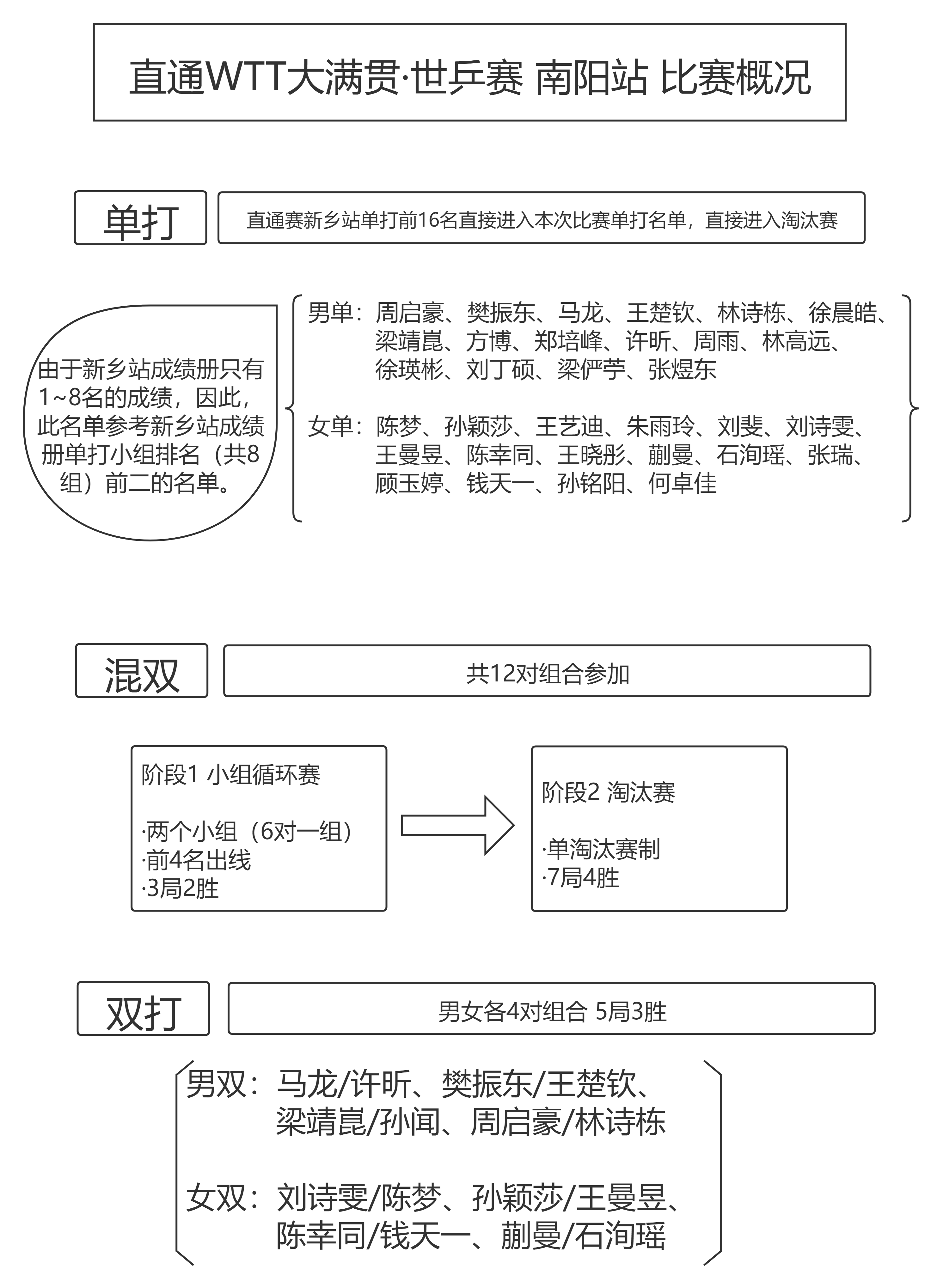 南阳直通赛.png