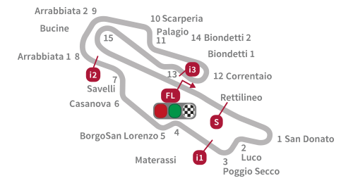 lyomotogp-eventpic-track-ita-mugello.png