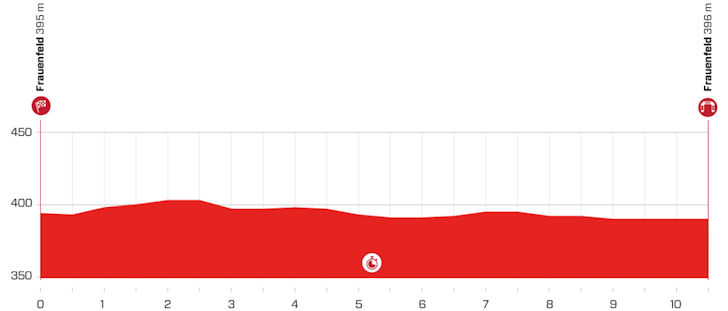 stage-1-profile.jpg