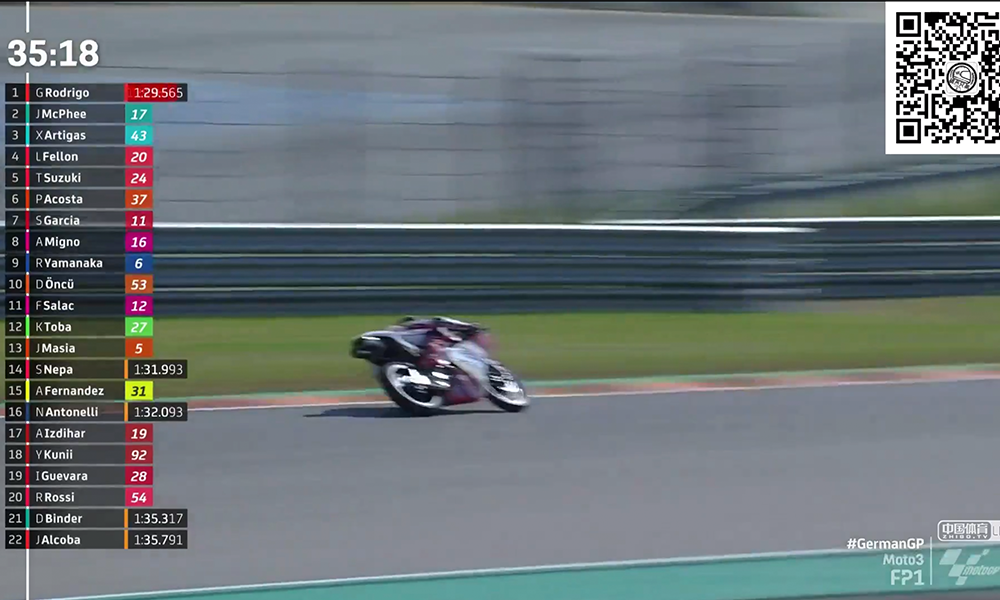 MotoGP德国站练习赛 破产兄弟解说