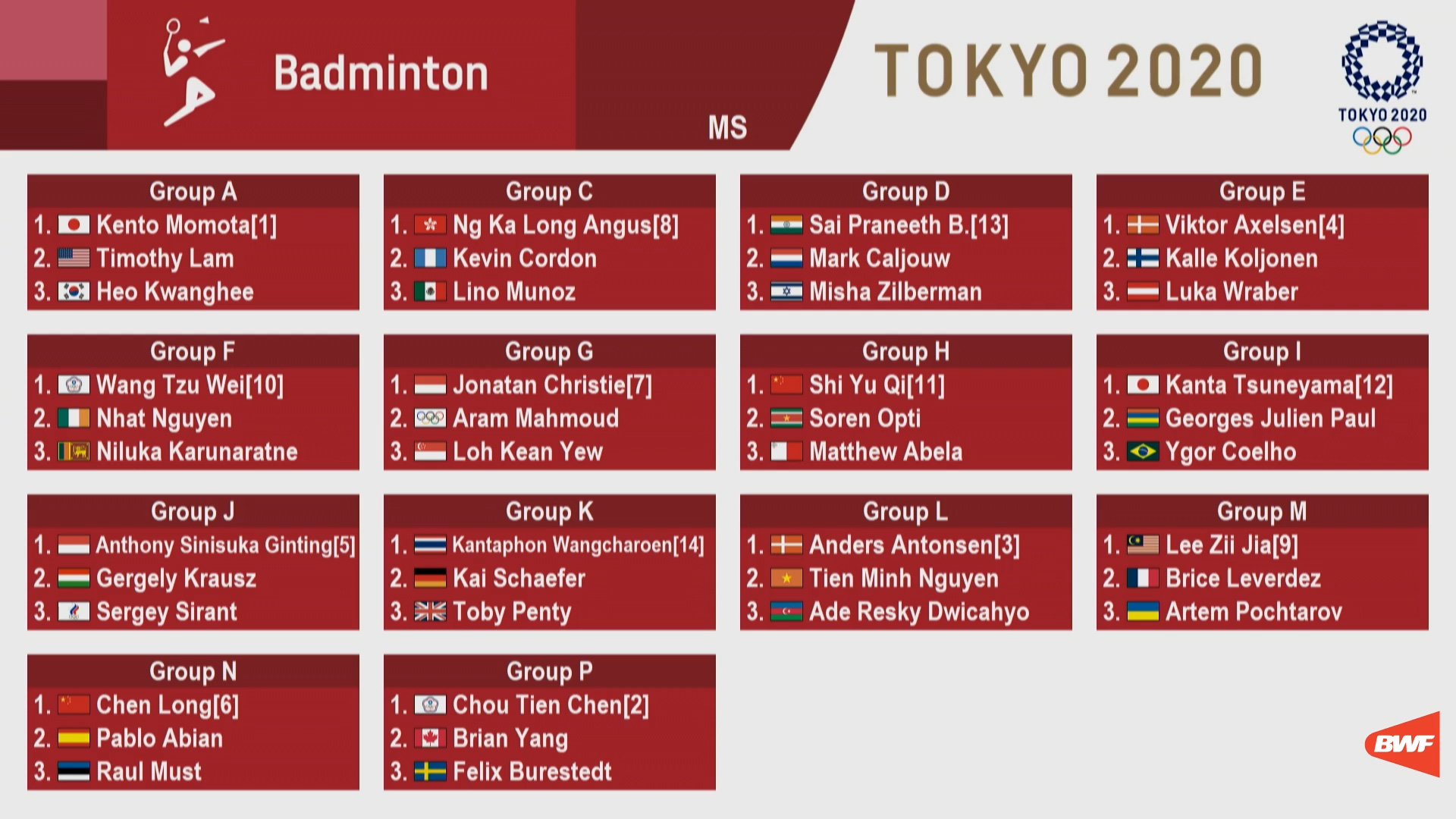 Tokyo 2020 Olympic Games Badminton Draw - Men&＃39;s Singles.jpg