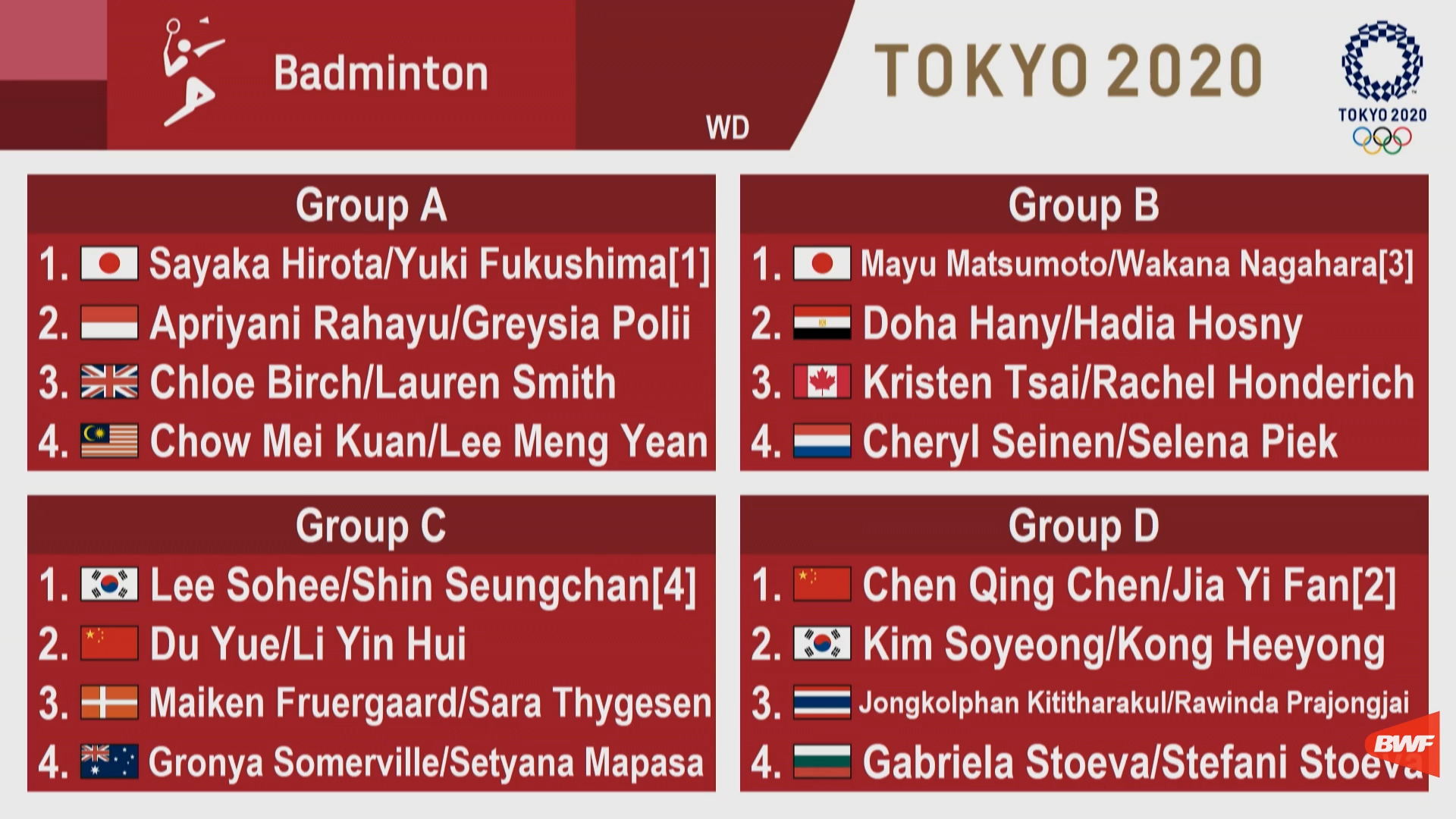 Tokyo 2020 Olympic Games Badminton Draw - Women&＃39;s Doubles.jpg