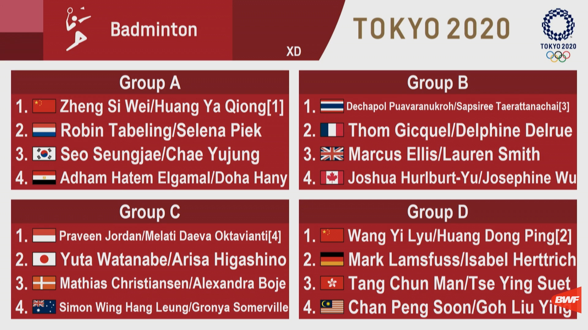 Tokyo 2020 Olympic Games Badminton Draw - Mixed Doubles.jpg