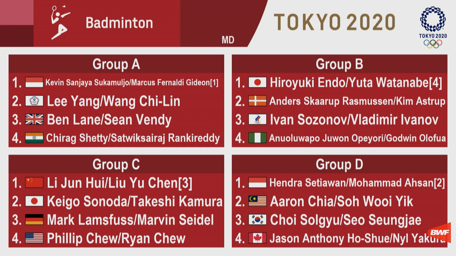 Tokyo 2020 Olympic Games Badminton Draw - Men&＃39;s Doubles.jpg