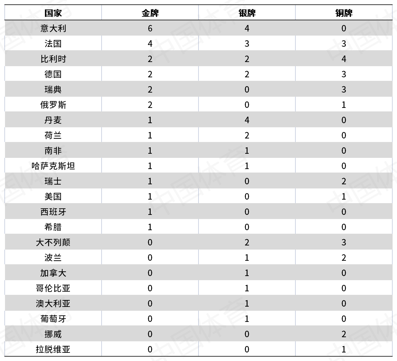 男子大组历届国家获奖情况_A1D23.png