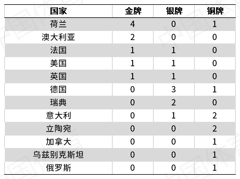 女子大组历届国家获奖情况_A1D13.png