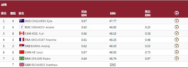 何峻毅48秒50.JPG