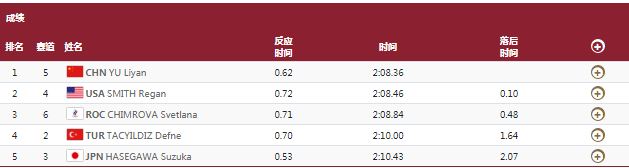 俞李妍2分08秒36.JPG