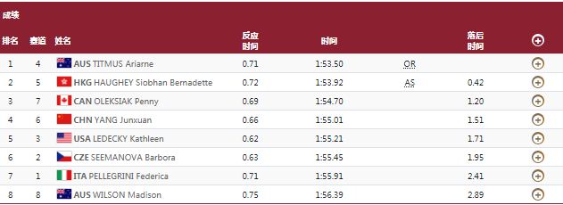 200自由泳女子决赛.JPG