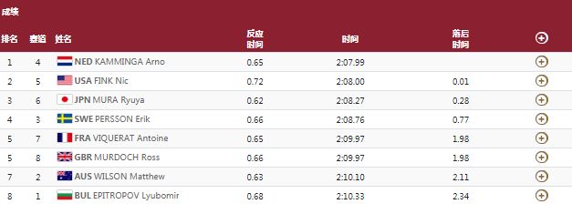 男子200米蛙泳半决赛1.JPG