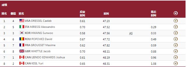 男子100米自由泳半决赛第1组.JPG