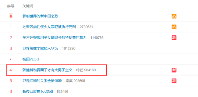 张继科再上微博热搜