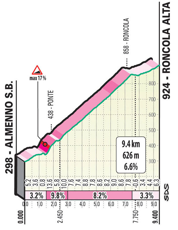 roncola-alta.jpg