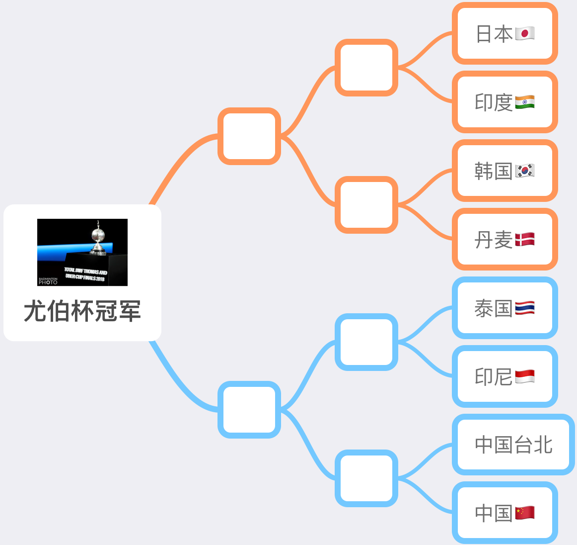 尤伯杯冠军.png