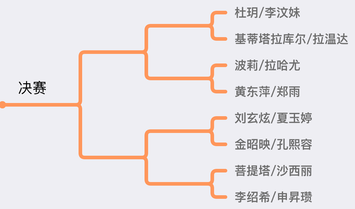 女双八强.png