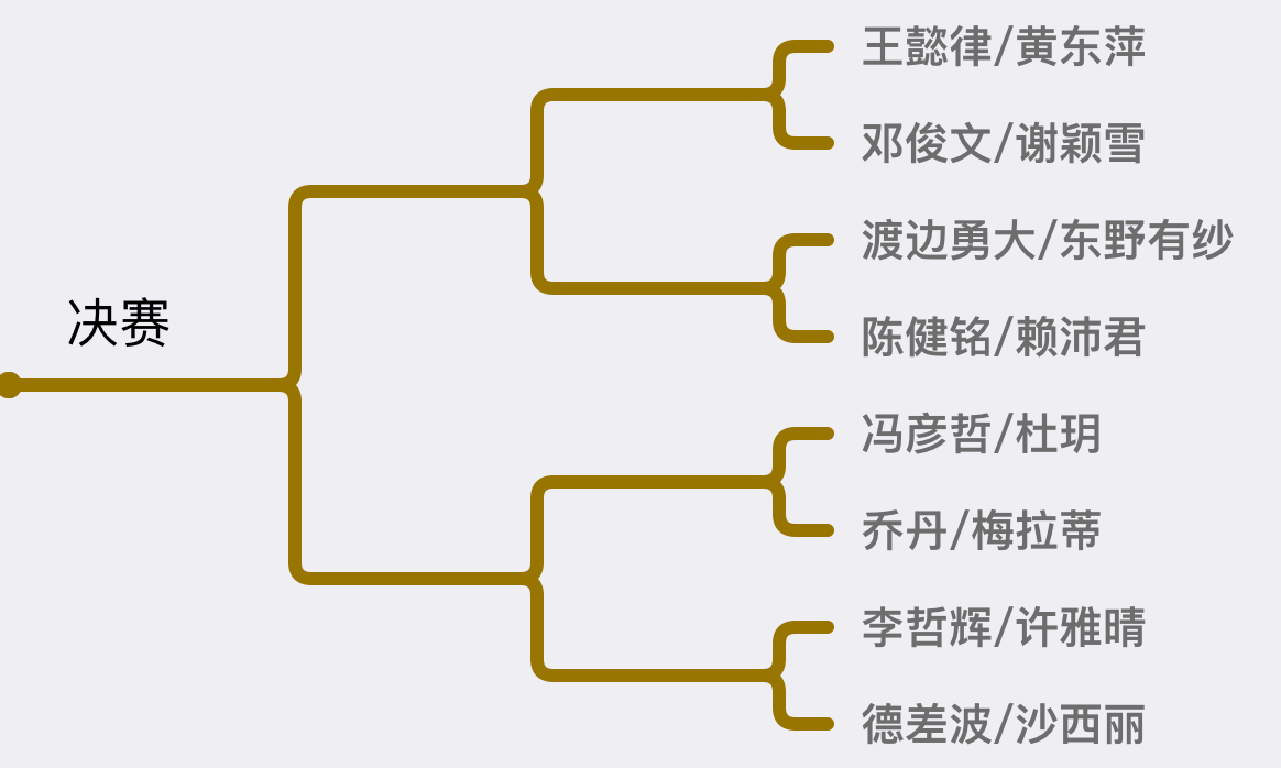 混双八强.png