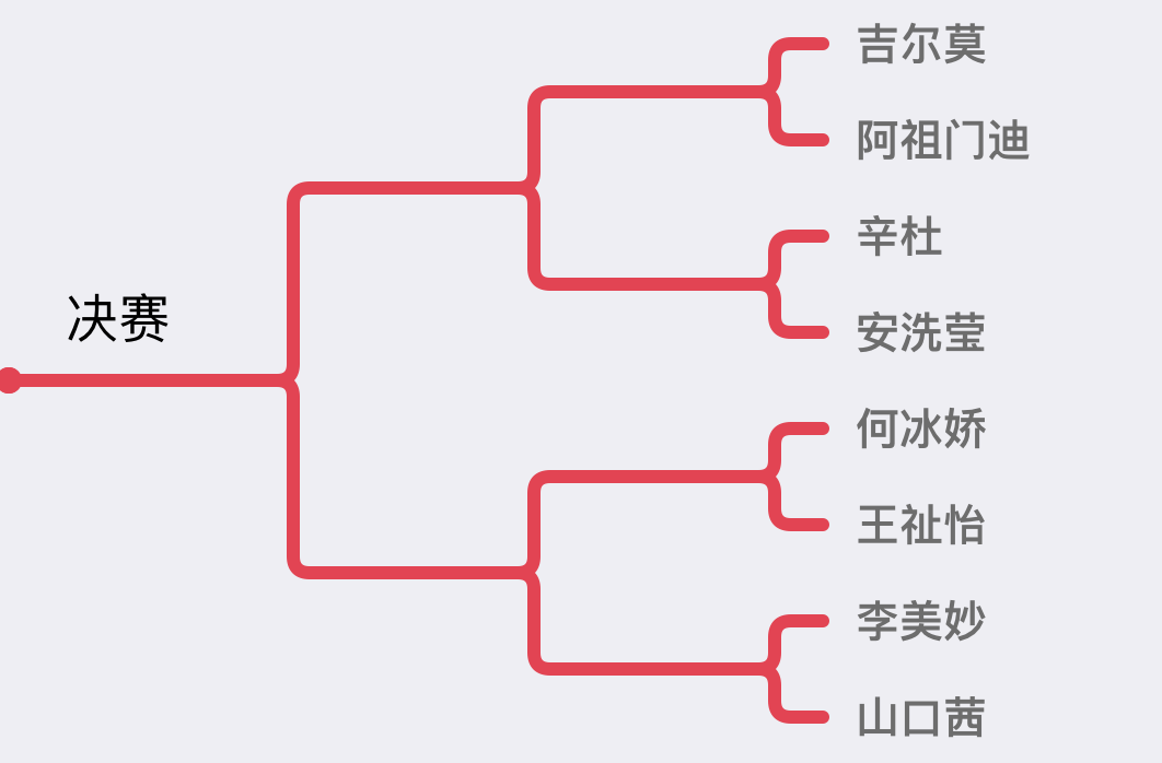 女单八强.png