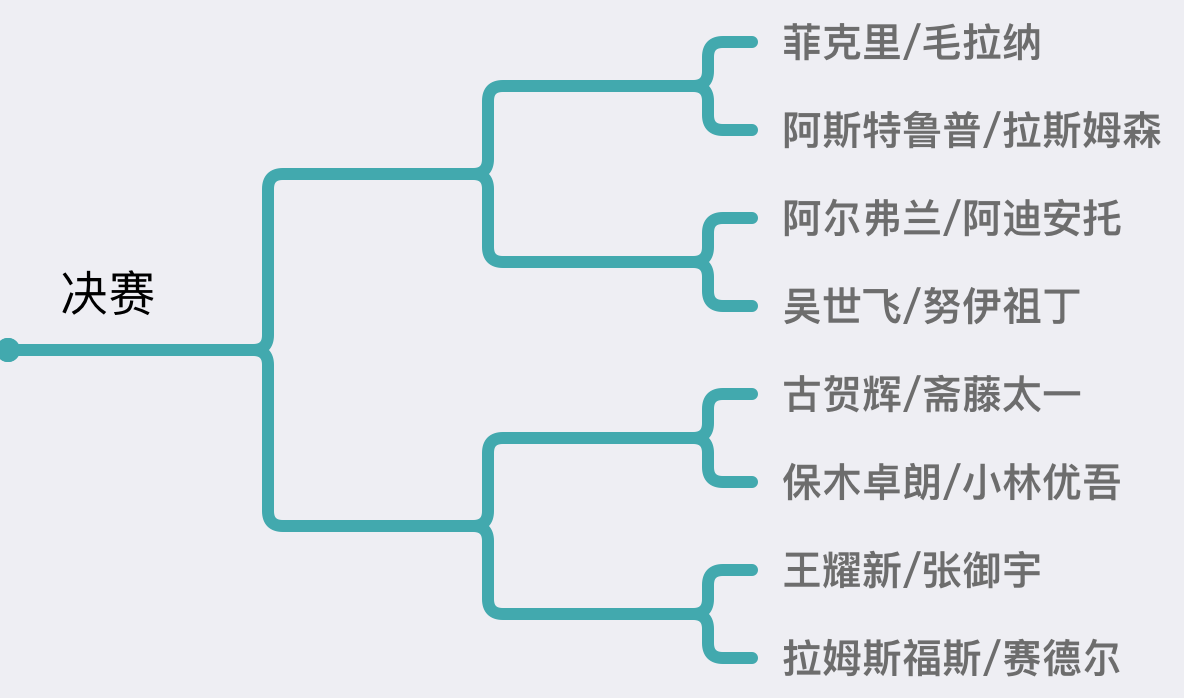 男双八强.png