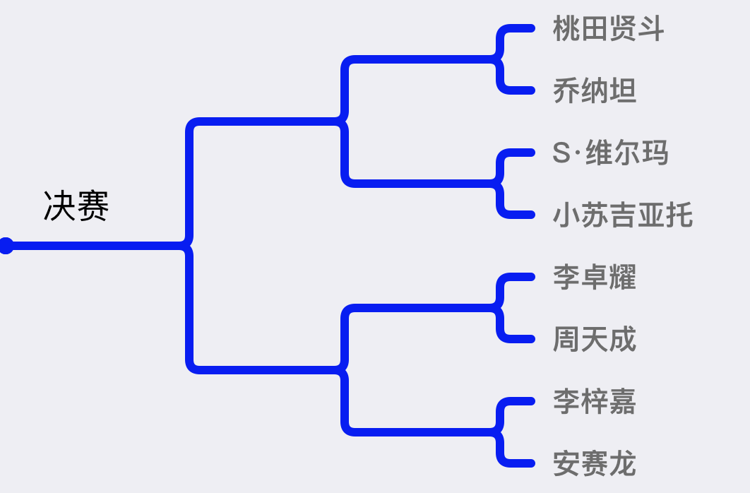 男单八强.png