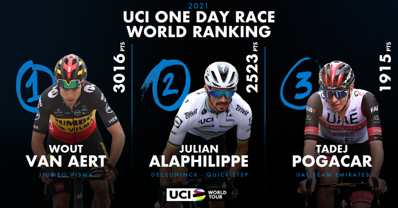 UCI RANKING2.png