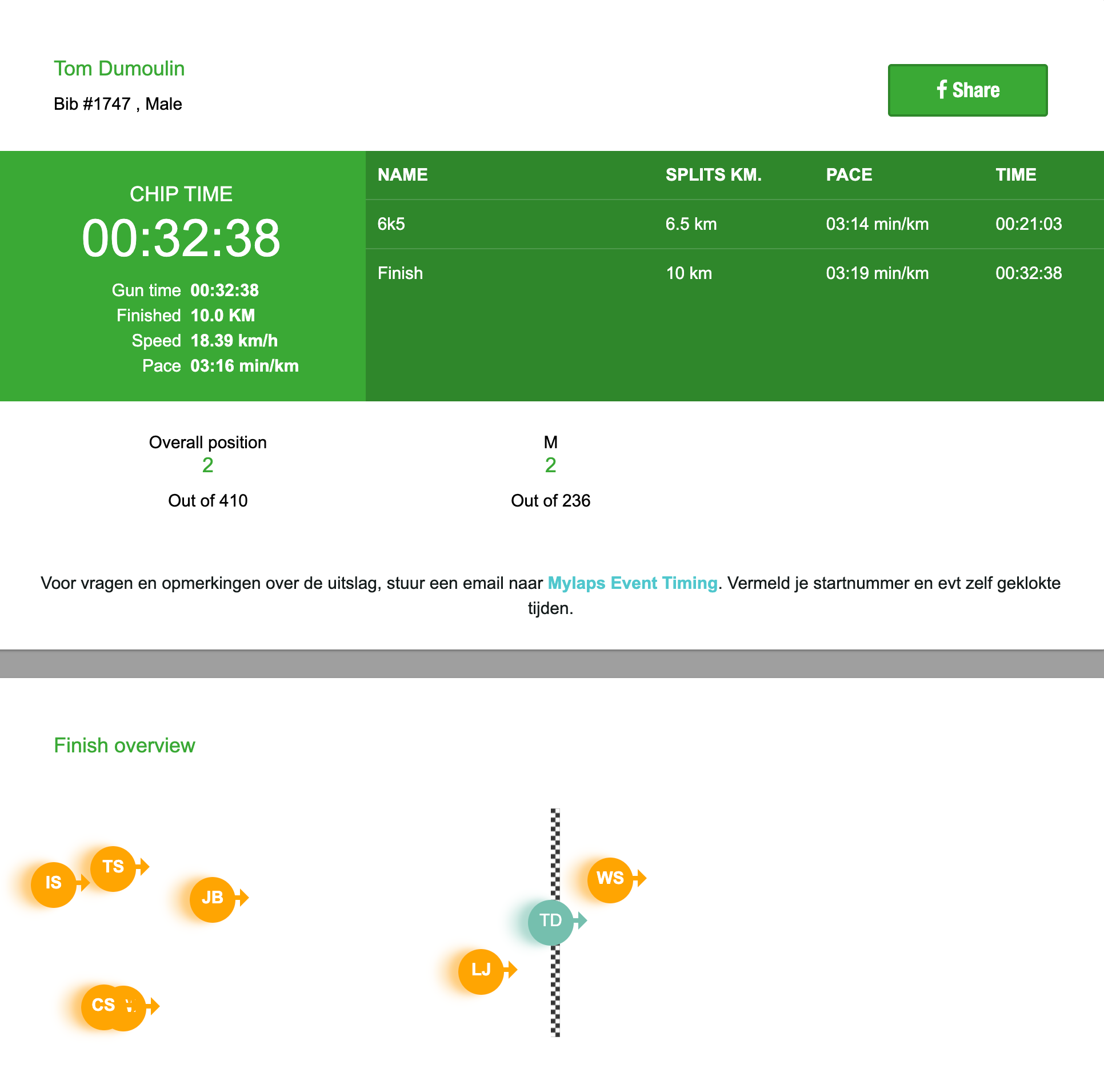 FireShot Capture 079 - MYLAPS Sporthive Event Results - results.sporthive.com.png