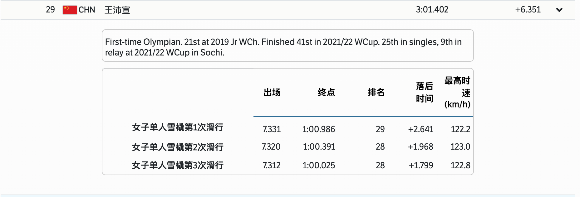 屏幕快照 2022-02-08 21.42.13.png