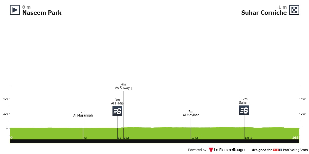 tour-of-oman-2022-stage-2-profile-1002c09acc.jpg