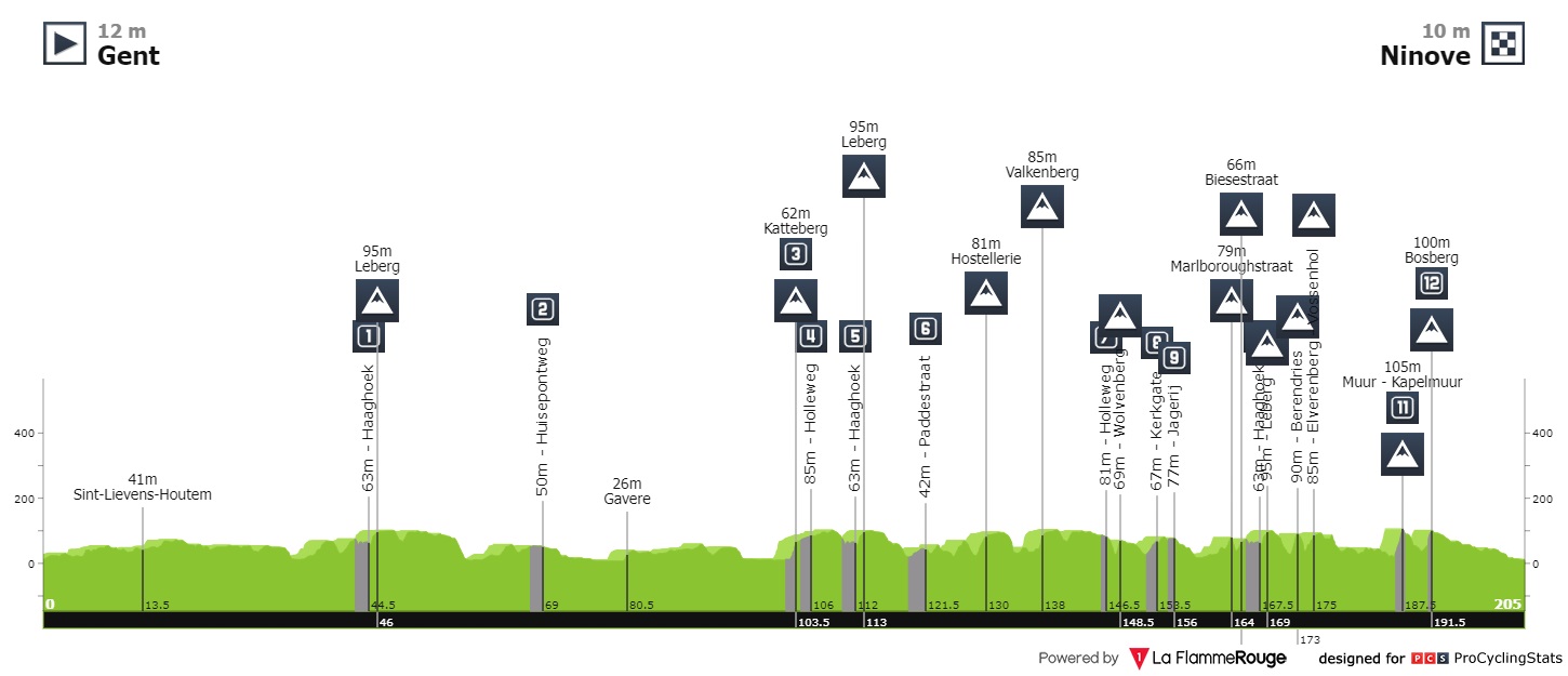 omloop-het-nieuwsblad-2022-result-profile-6a7ab62308.jpg