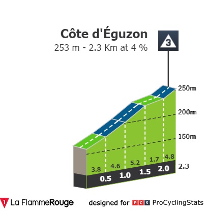 paris-nice-2022-stage-3-climb-9bdb634479.jpg