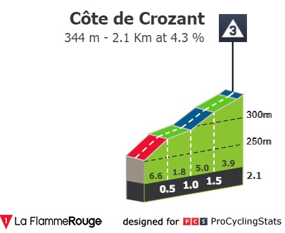 paris-nice-2022-stage-3-climb-n2-0f94c1a960.jpg