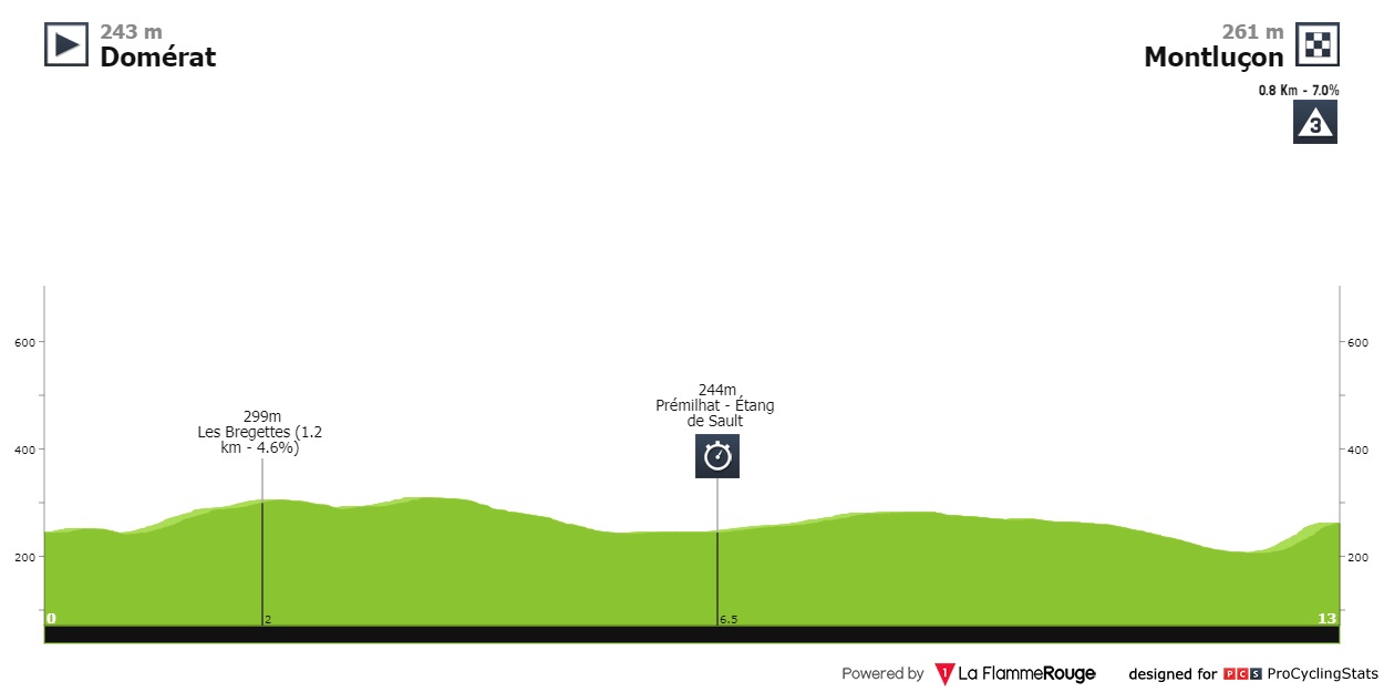 paris-nice-2022-stage-4-profile-192d807dcb.jpg