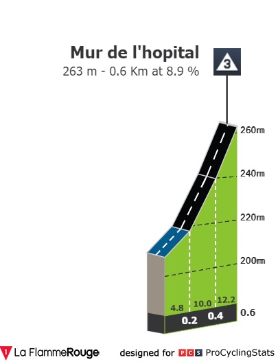 paris-nice-2022-stage-4-climb-33e97e6855.jpg