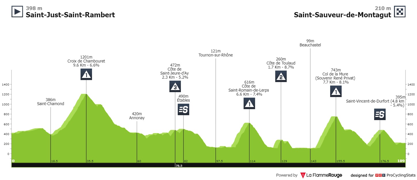 paris-nice-2022-stage-5-profile-757006efb9.jpg