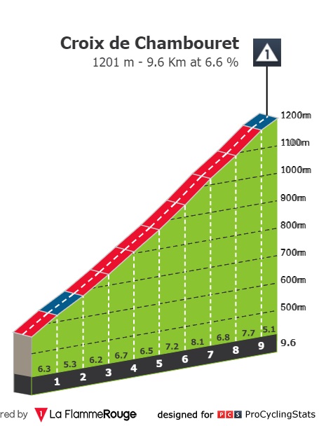 paris-nice-2022-stage-5-climb-4197947a45.jpg