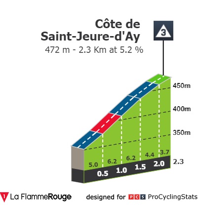 paris-nice-2022-stage-5-climb-n2-ff02364c8a.jpg
