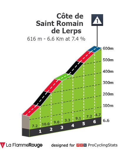 paris-nice-2022-stage-5-climb-n3-7706bff0dc.jpg