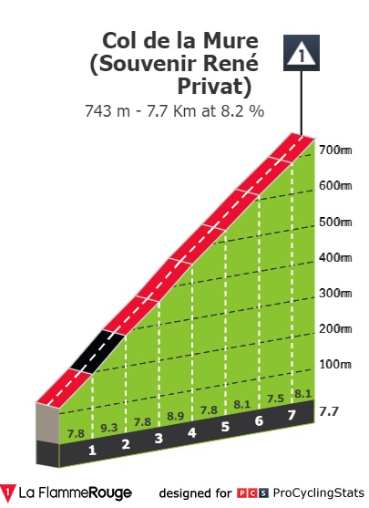 paris-nice-2022-stage-5-climb-n5-e20c2a0959.jpg