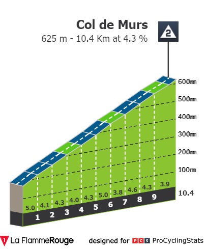 paris-nice-2022-stage-6-climb-093801863b.jpg