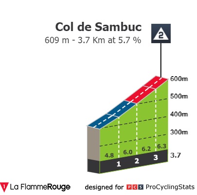 paris-nice-2022-stage-6-climb-n2-51c992f656.jpg