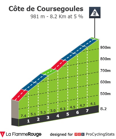 paris-nice-2022-stage-7-climb-40989f095f.jpg