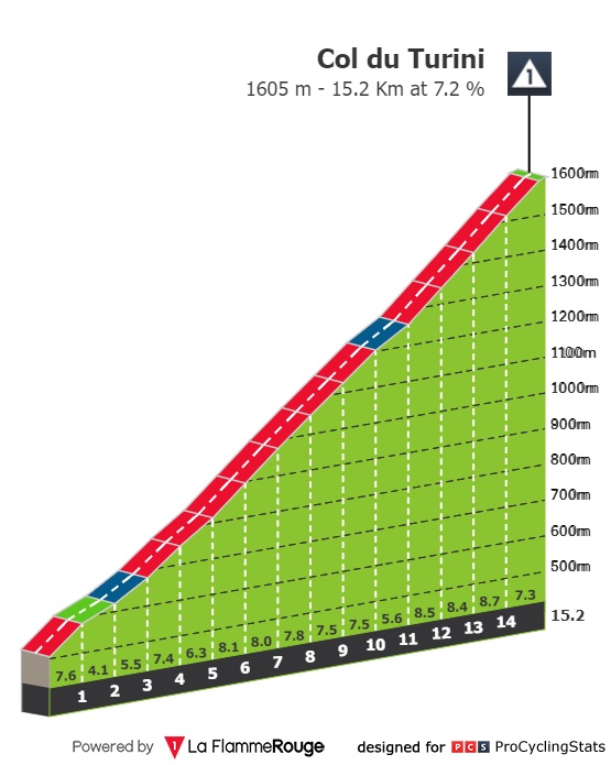 paris-nice-2022-stage-7-climb-n2-18fcf8cf58.jpg