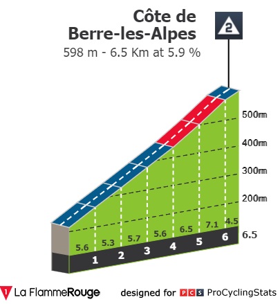 paris-nice-2022-stage-8-climb-n3-a00b219972.jpg