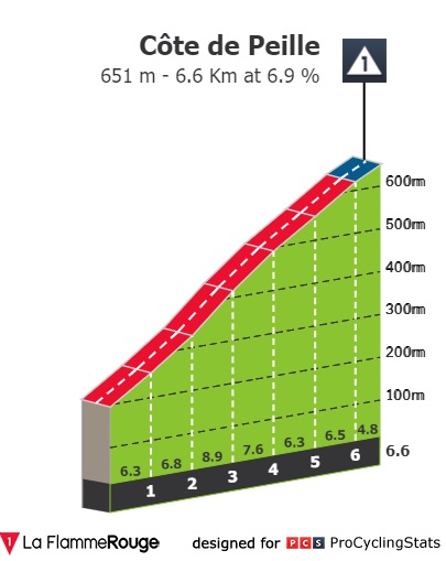paris-nice-2022-stage-8-climb-n4-a02f24b4ca.jpg