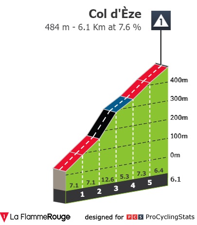 paris-nice-2022-stage-8-climb-n5-f039bb52f0.jpg