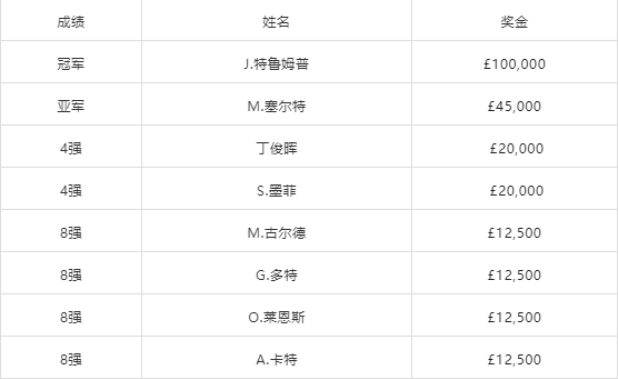 微信截图_20220314065222.png