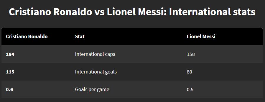 梅西C罗国际比赛数据.jpg