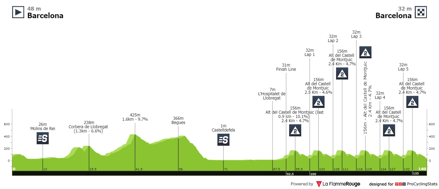 volta-a-catalunya-2022-stage-7-profile-6108c069e4.jpg