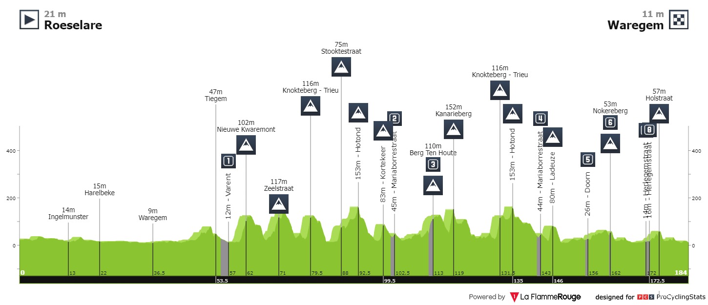 dwars-door-vlaanderen-2022-result-profile-n3-b047ed57f0.jpg